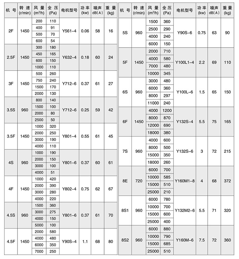 SJG系列斜流風(fēng)機(jī)-參數(shù).jpg